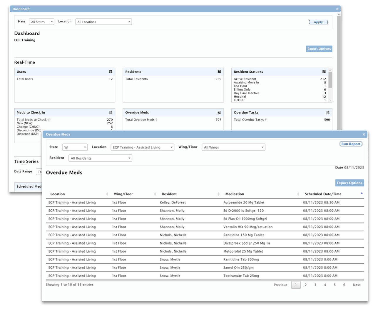 IDD executive dashboard