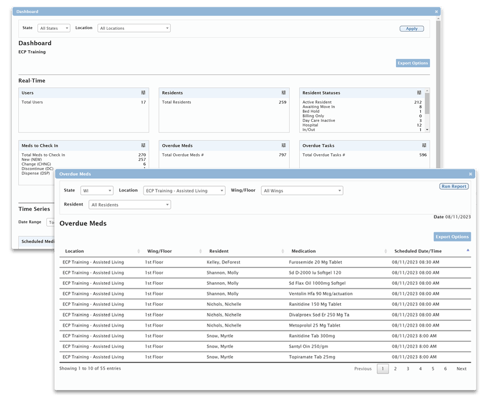 EHR executive dashboard